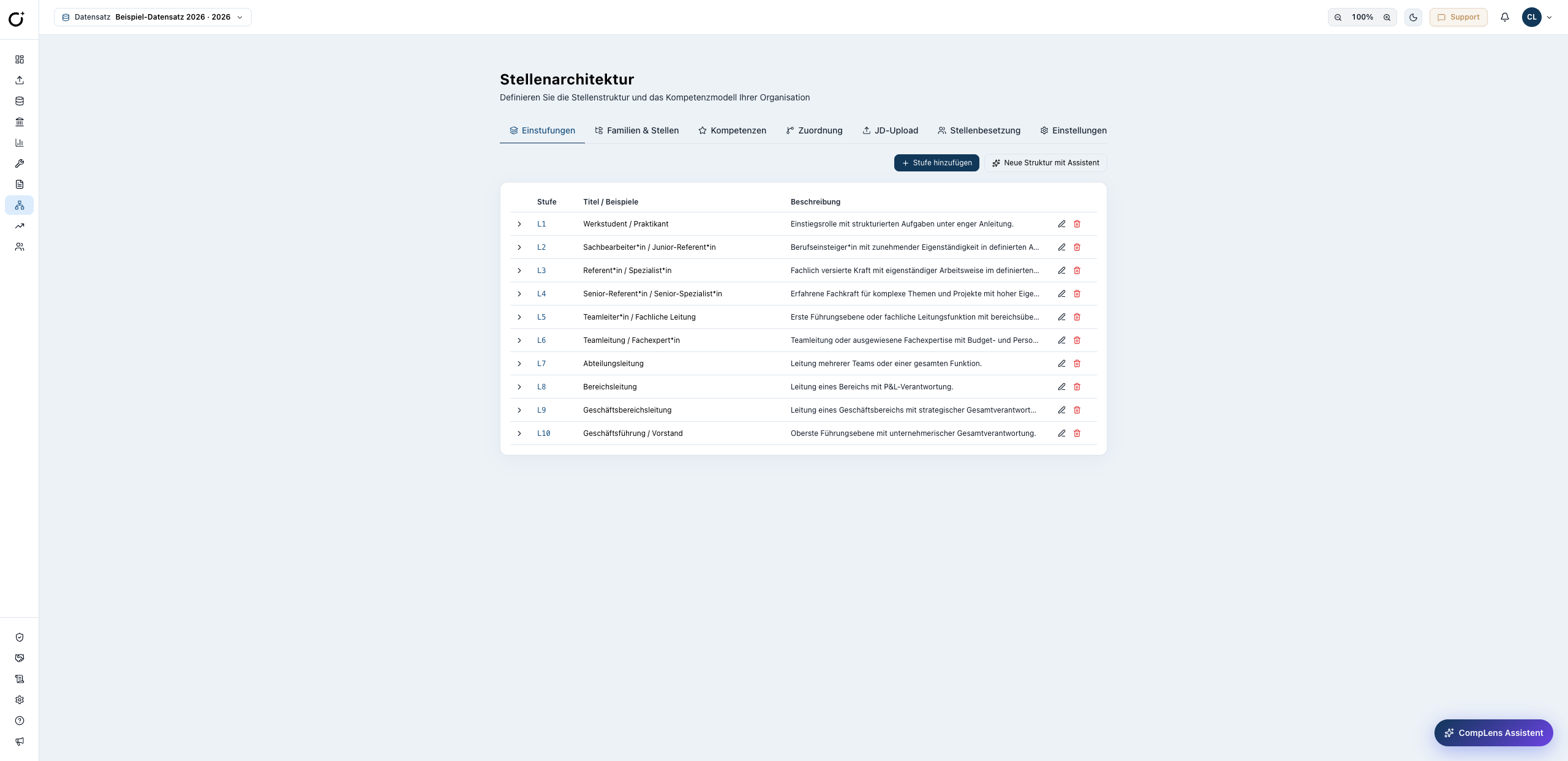 CompLens-Stellenarchitektur-Modul mit Tabelle der Level L1 bis L10 und Beschreibungen der Verantwortungsbereiche.